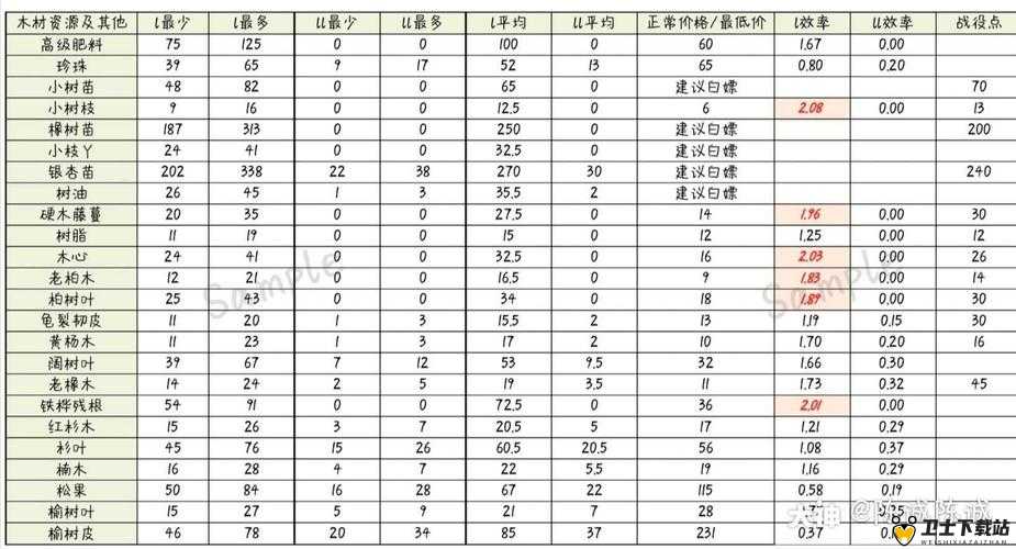 明日之后，探索并精选那些独具一格、令人印象深刻的男生昵称