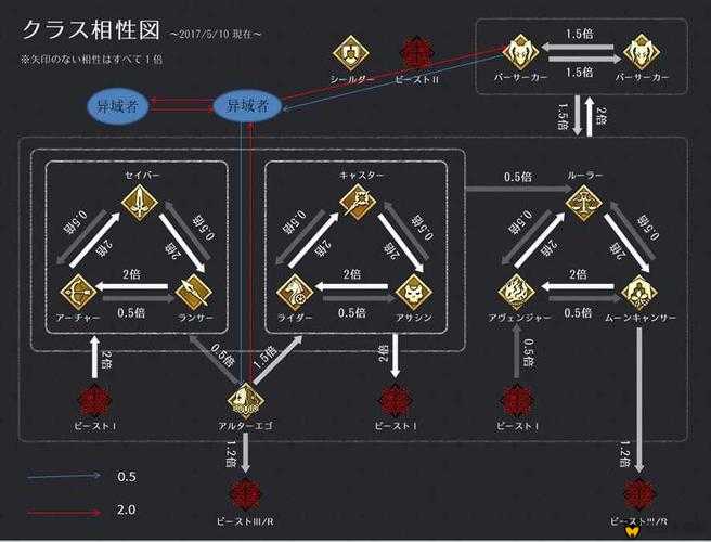 FGO中Foreigner职阶全面解析，新职阶特性及其克制关系深入探讨