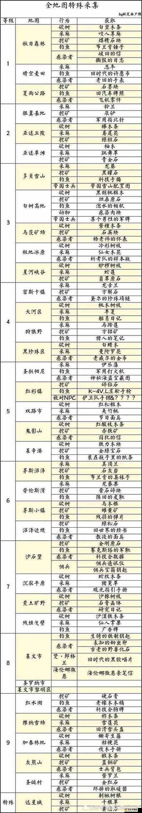 明日之后称号大全及所有称号获得方法汇总的深度解析