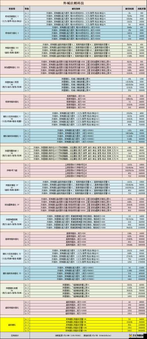 揭秘！不思议迷宫深度解析，虫族奇观设计图获取途径与建造步骤全攻略