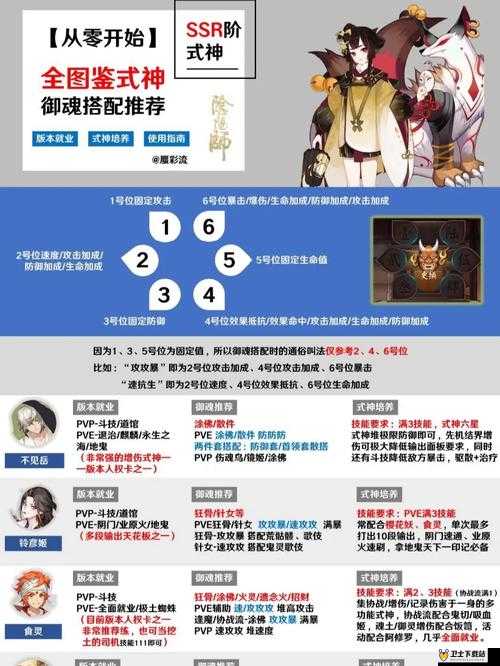 阴阳师2019年春节神龛SSR上架情况及其兑换条件详细分析