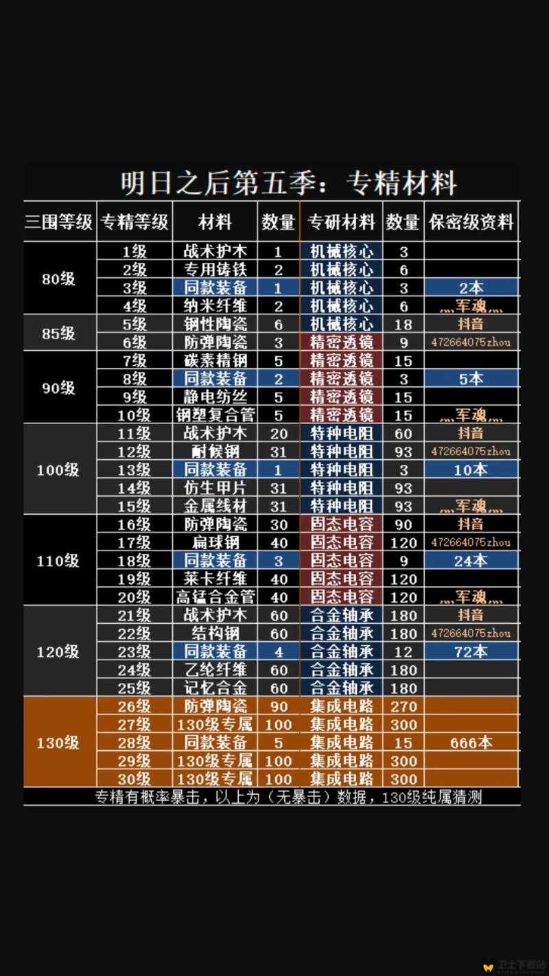 明日之后游戏棉絮夹层制作全面指南，材料配方、制作步骤及详解